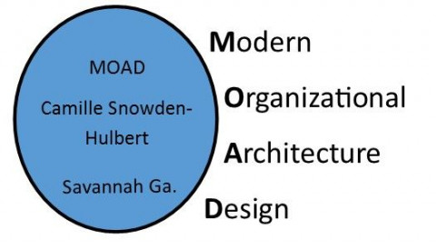 Visit Modern Organizational Architecture Design