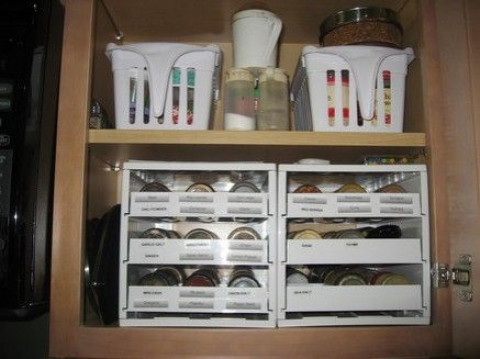 Visit Methods Organizing